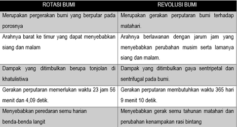 Detail Gambar Revolusi Dan Rotasi Bumi Nomer 37