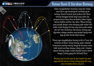 Detail Gambar Revolusi Dan Rotasi Bumi Nomer 56