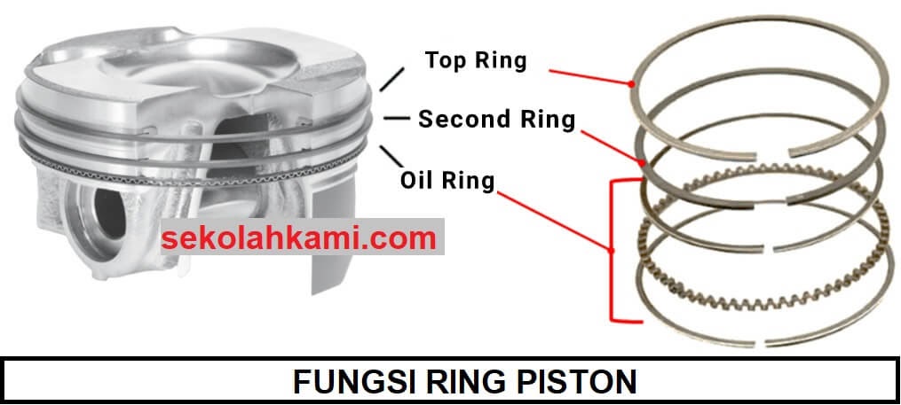 Detail Gambar Ring Piston Nomer 19