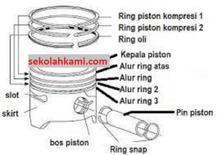 Detail Gambar Ring Piston Nomer 21