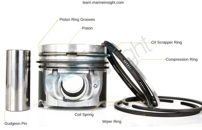 Detail Gambar Ring Piston Nomer 7