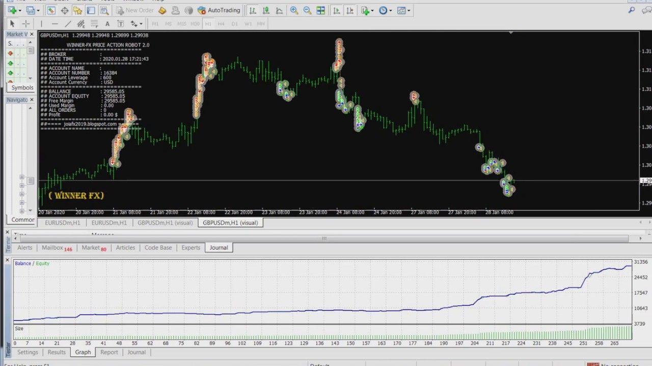 Detail Gambar Robot Forex Nomer 51