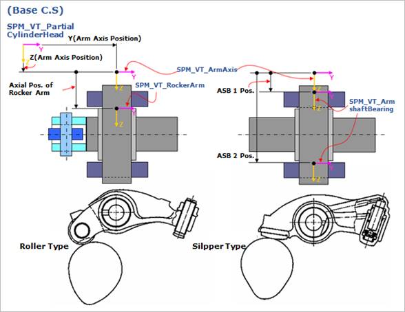 Detail Gambar Rocker Arm Nomer 26