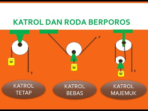 Detail Gambar Roda Berporos Nomer 41