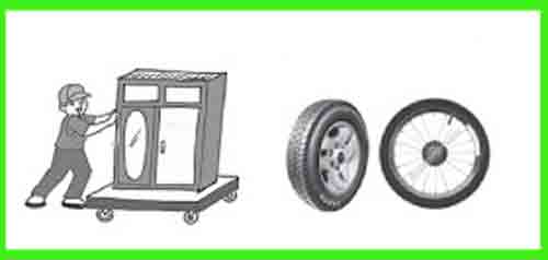 Detail Gambar Roda Berporos Nomer 9