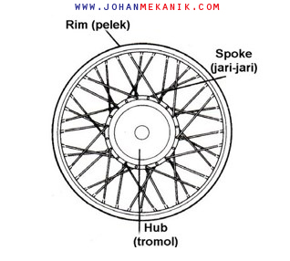 Detail Gambar Roda Motor Nomer 9