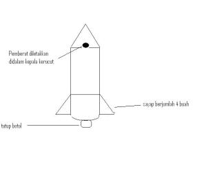 Detail Gambar Roket Air Nomer 24