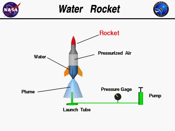 Detail Gambar Roket Air Animasi Nomer 5