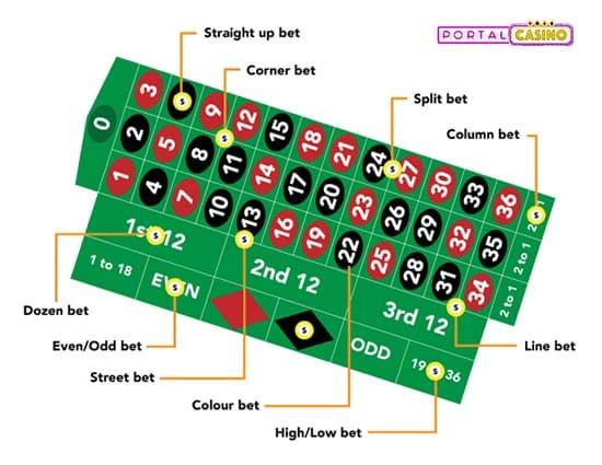 Detail Gambar Rolet Online Nomer 41