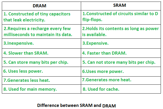 Detail Gambar Rom Dan Ram Nomer 25