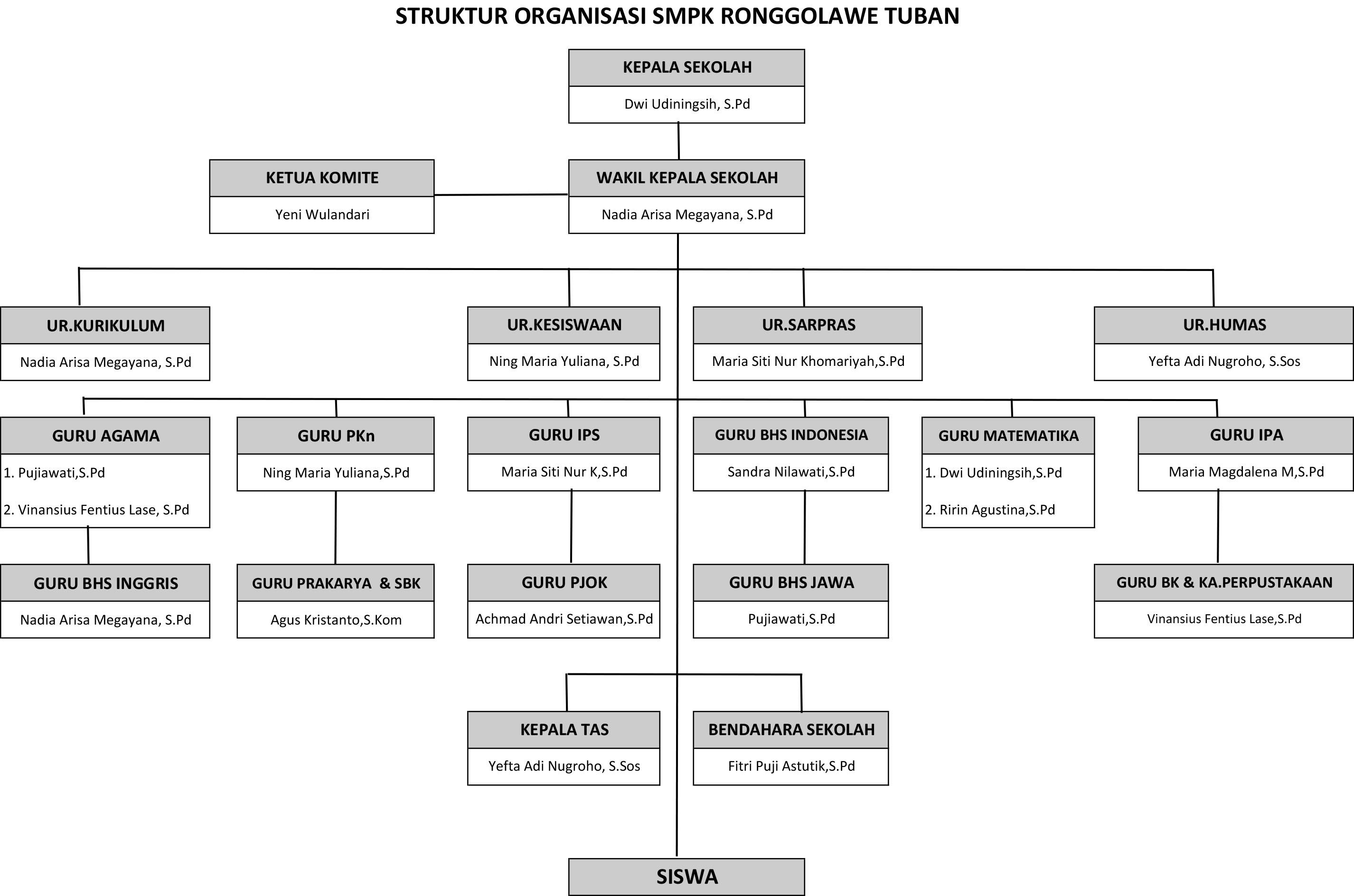 Detail Gambar Ronggolawe Tuban Nomer 50