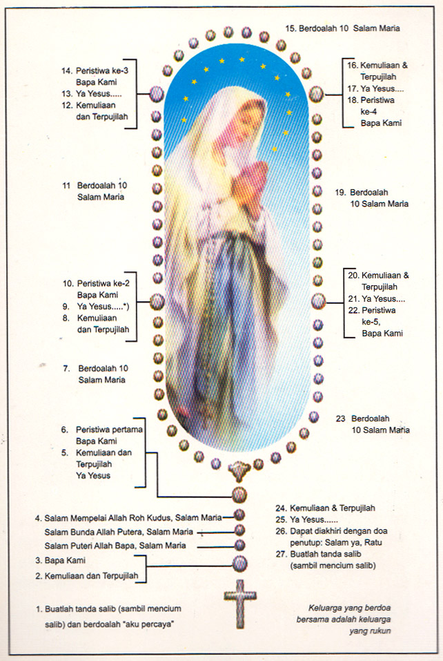 Detail Gambar Rosario Dan Keterangannya Nomer 5
