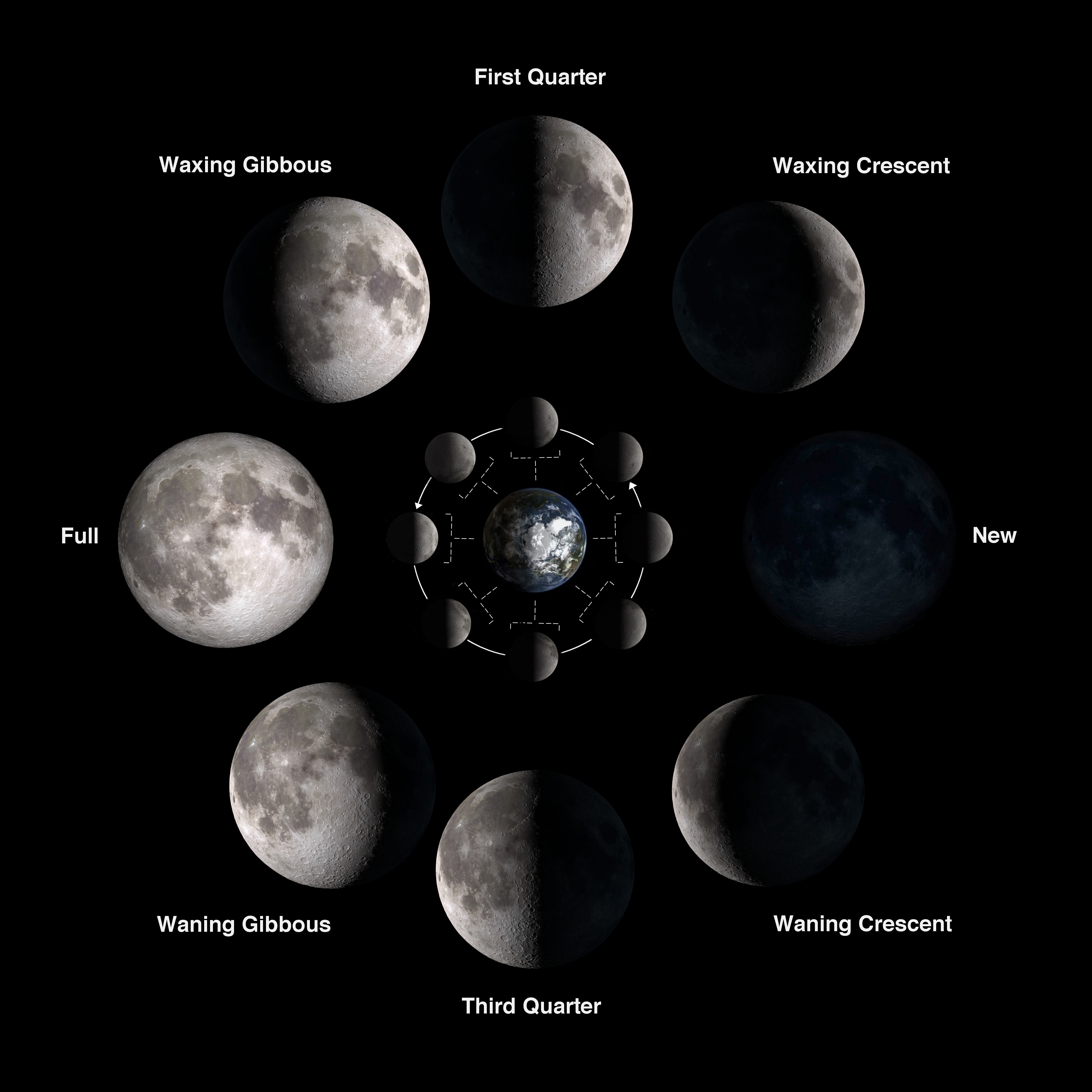 Gambar Rotasi Bulan - KibrisPDR