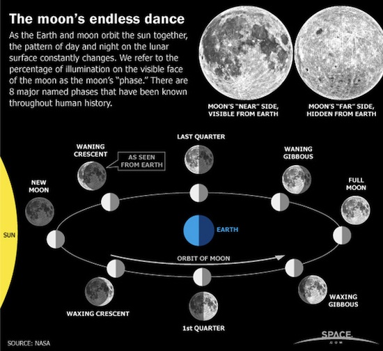 Detail Gambar Rotasi Bulan Nomer 20