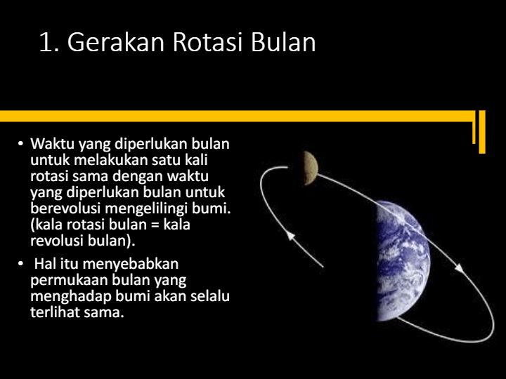 Detail Gambar Rotasi Bulan Nomer 29