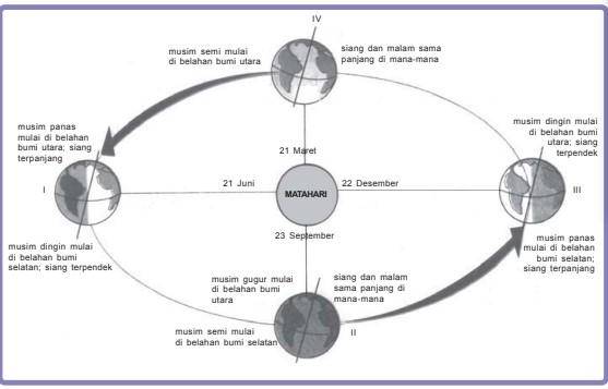 Detail Gambar Rotasi Bulan Nomer 35