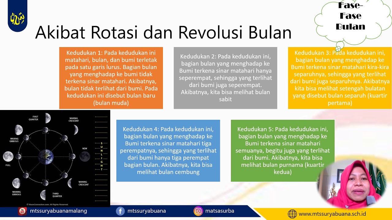 Detail Gambar Rotasi Bulan Nomer 48