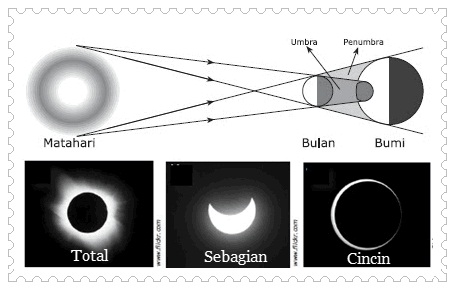 Detail Gambar Rotasi Bulan Nomer 51