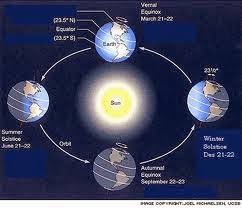 Detail Gambar Rotasi Bumi Nomer 16