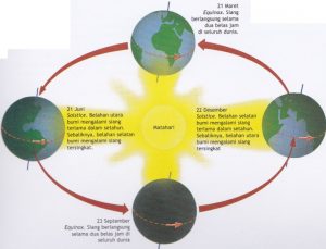 Detail Gambar Rotasi Bumi Nomer 31