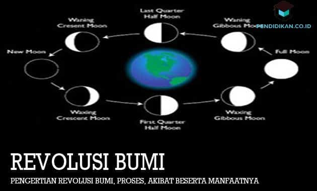 Detail Gambar Rotasi Bumi Gambar Revolusi Bumi Nomer 22