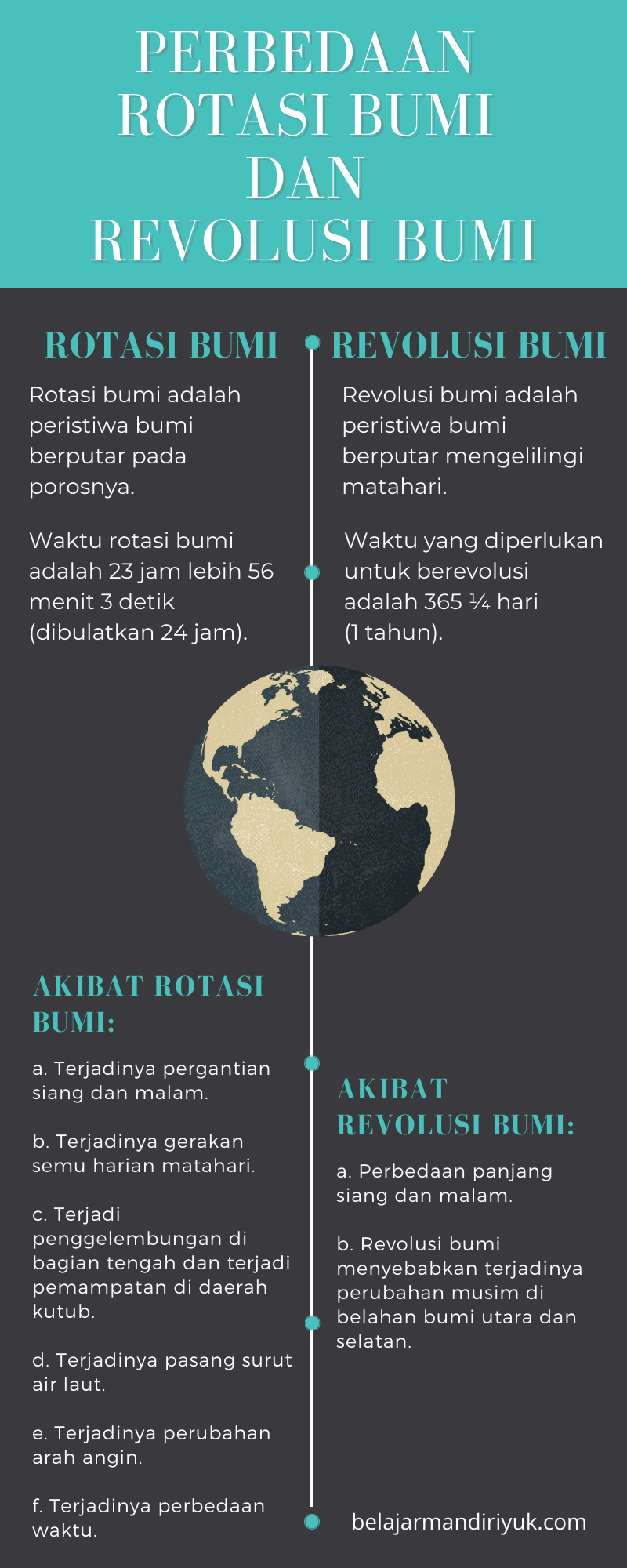 Detail Gambar Rotasi Dan Revolusi Bumi Nomer 29