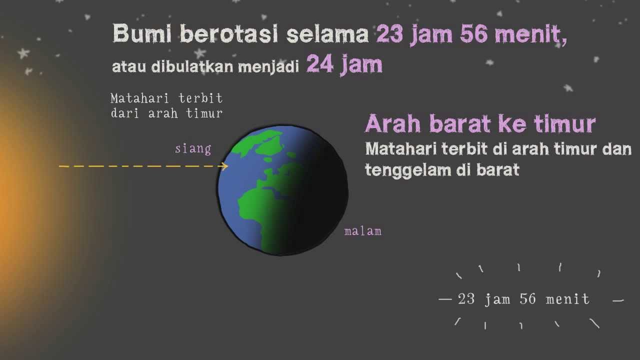 Detail Gambar Rotasi Dan Revolusi Bumi Nomer 33