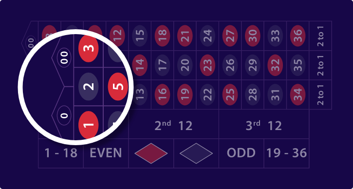 Detail Gambar Roulette Us Nomer 25