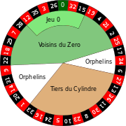 Detail Gambar Roulette Us Nomer 32