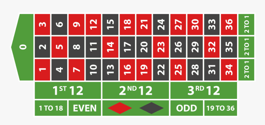 Detail Gambar Roulette Us Nomer 50