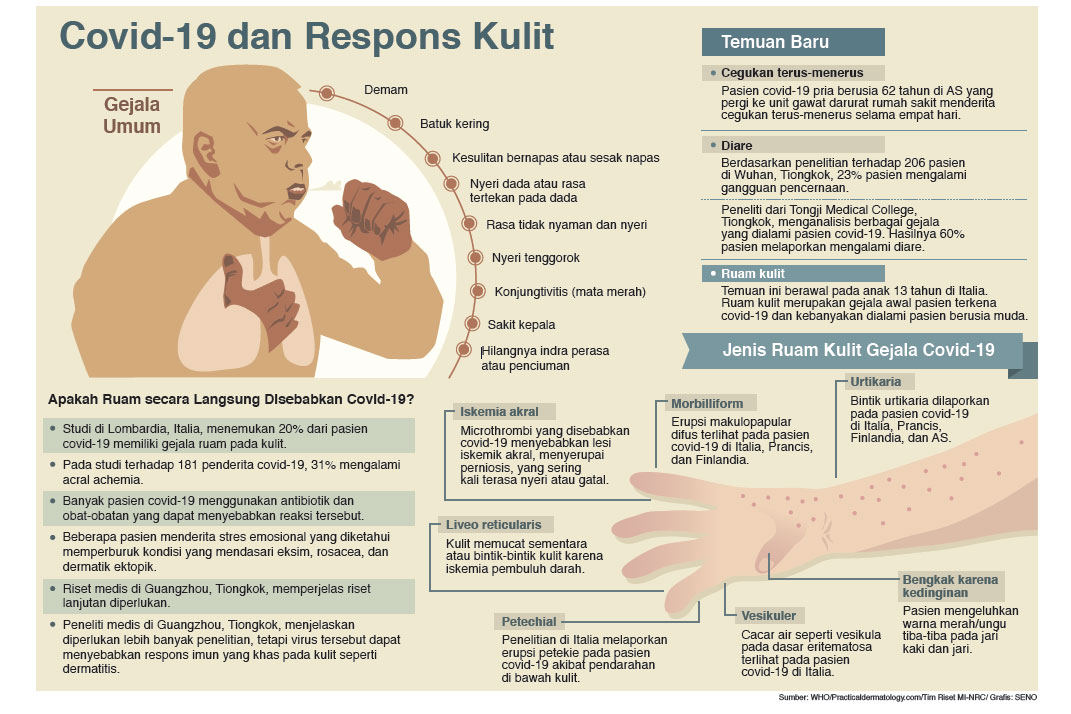 Detail Gambar Ruam Pada Kulit Nomer 31