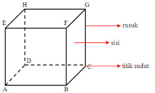 Detail Gambar Ruang Kubus Nomer 29