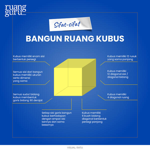 Detail Gambar Ruang Kubus Nomer 35