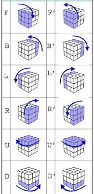 Detail Gambar Rubik 3x3 Nomer 9