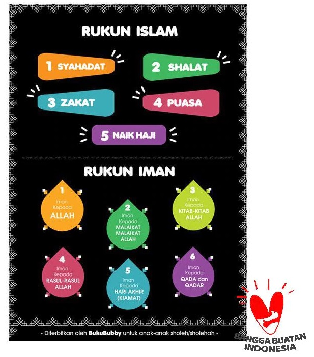 Detail Gambar Rukun Iman Nomer 12