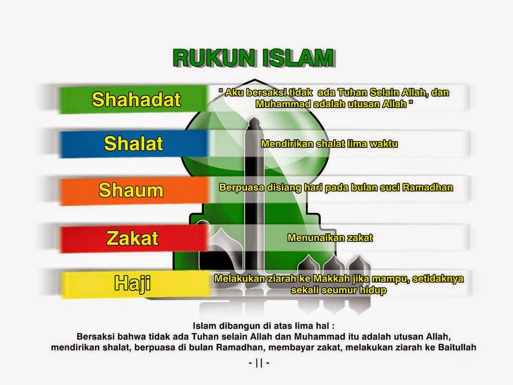 Detail Gambar Rukun Iman Nomer 53