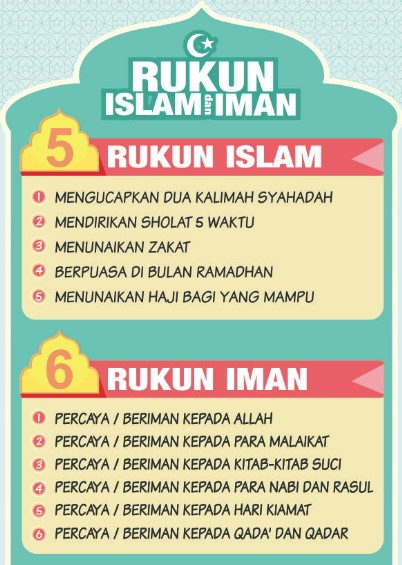 Detail Gambar Rukun Islam Nomer 8