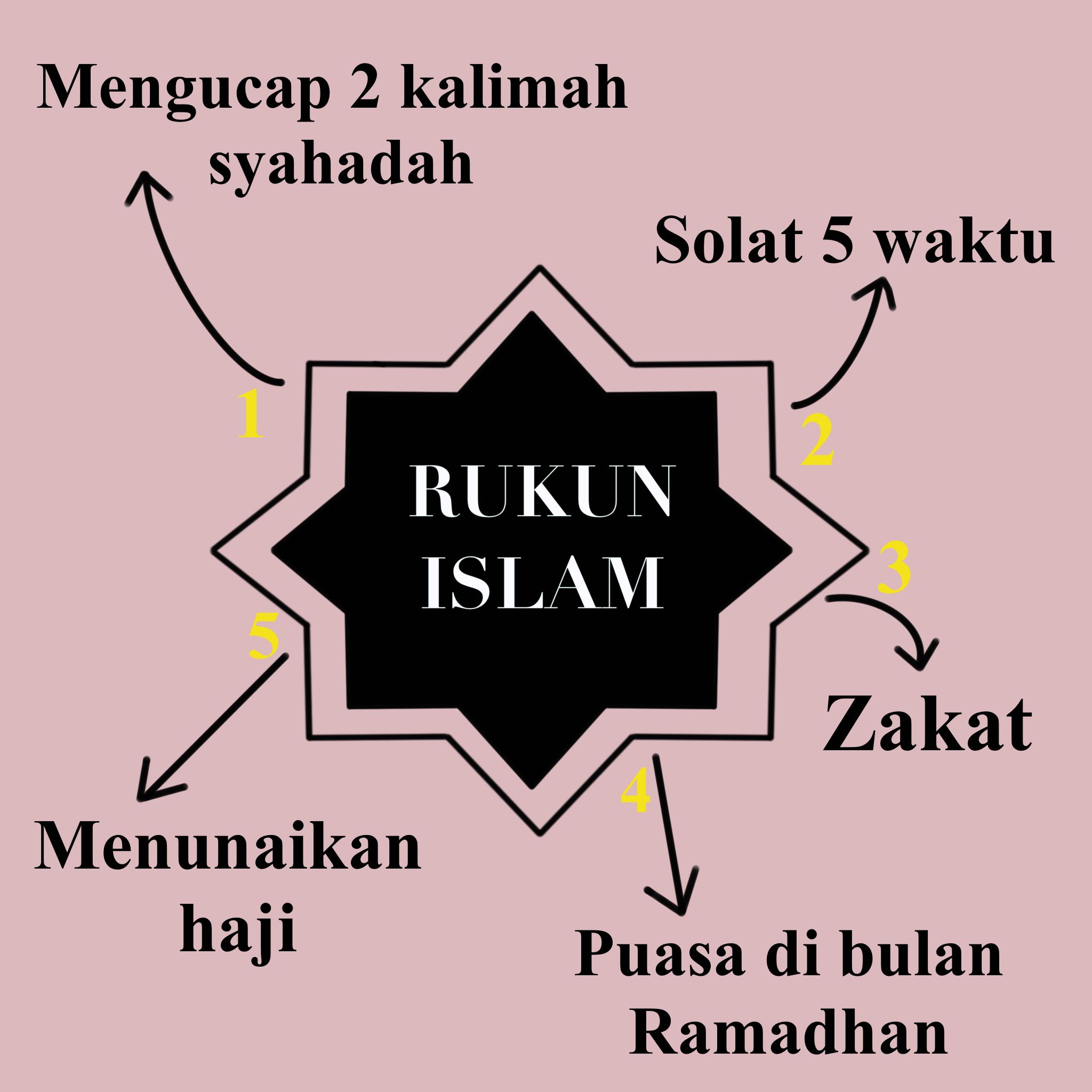 Detail Gambar Rukun Islam Nomer 13