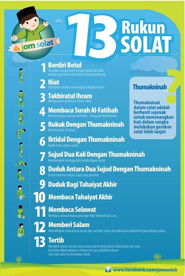 Gambar Rukun Shalat - KibrisPDR