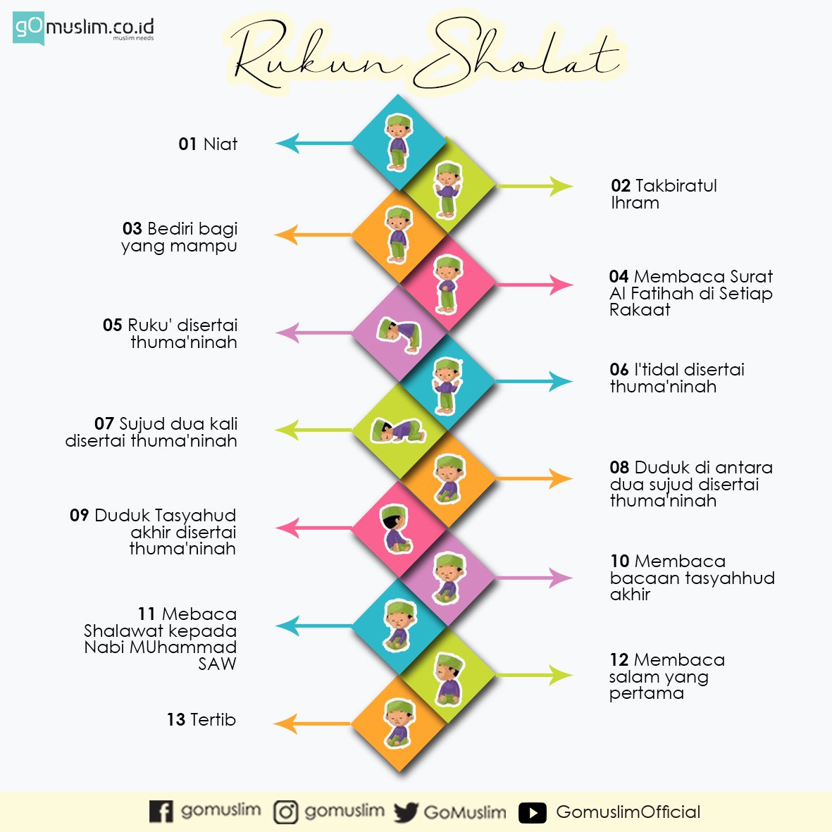 Detail Gambar Rukun Shalat Nomer 4