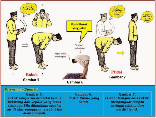 Detail Gambar Rukun Shalat Nomer 45