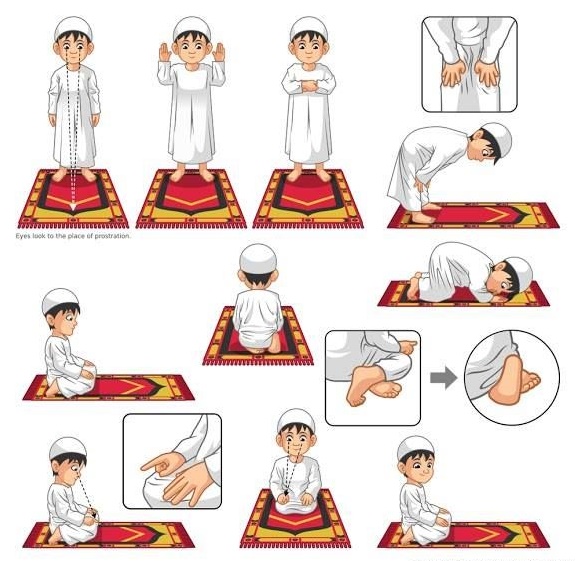 Detail Gambar Rukun Shalat Nomer 8