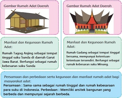 Detail Gambar Rumah Adat Dan Manfaatnya Nomer 4