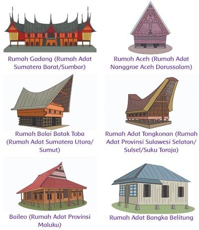 Detail Gambar Rumah Adat Dan Manfaatnya Nomer 42