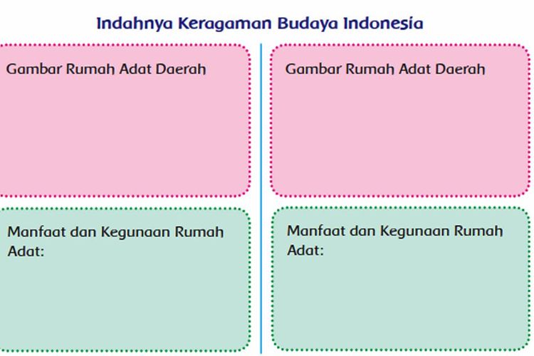 Detail Gambar Rumah Adat Dan Manfaatnya Nomer 7