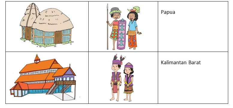 Detail Gambar Rumah Adat Dan Pakaian Adat Di Indonesia Nomer 15