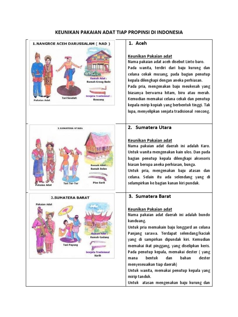 Detail Gambar Rumah Adat Dan Pakaian Adat Yang Ada Di Indonesia Nomer 35