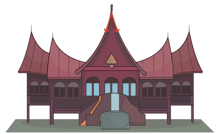Detail Gambar Rumah Adat Jawa Dan Sumatera Animasi Nomer 3