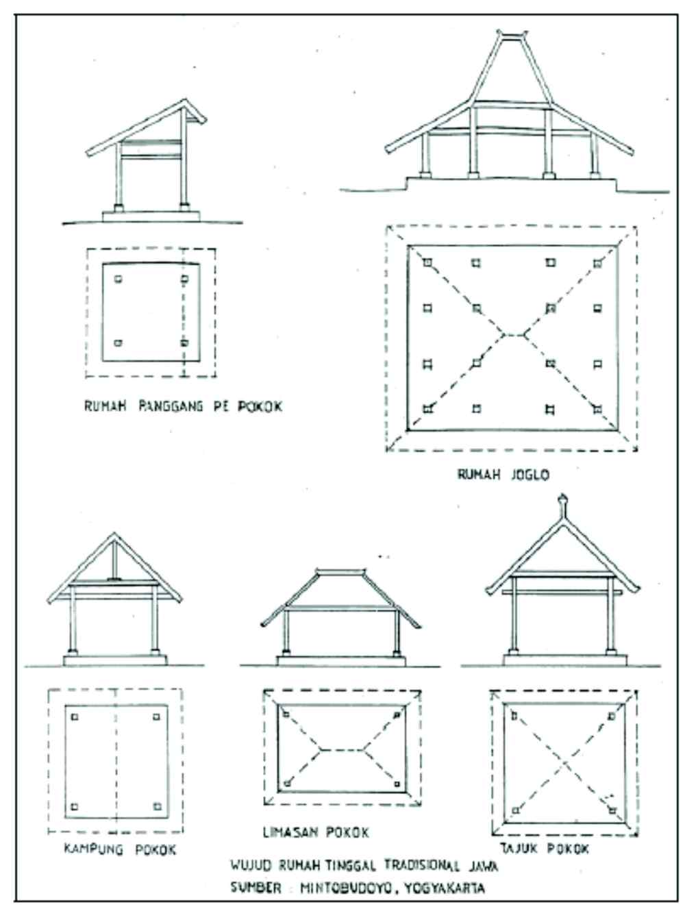 Detail Gambar Rumah Adat Jawa Hitam Putih Nomer 32