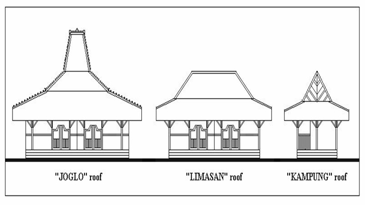 Detail Gambar Rumah Adat Jawa Hitam Putih Nomer 7